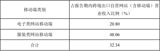 跨境電商行業(yè)兩極分化愈演愈烈，環(huán)球易購如何打造其競爭壁壘