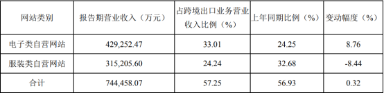 跨境電商行業(yè)兩極分化愈演愈烈，環(huán)球易購如何打造其競爭壁壘