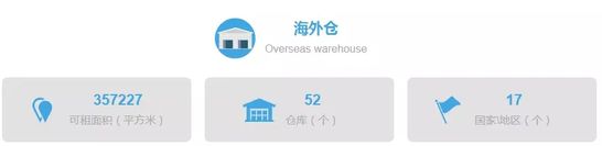 卓貿通海外倉服務