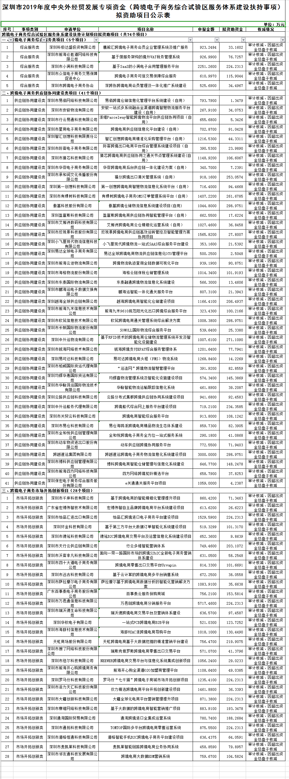 è·¨å¢?ç?µå?? | è¿?å? ä¸ªå?°æ?¹ç»?è·¨å¢?ç?µå??è¡¥è´´ï¼?æ??é«?1000ä¸?å??ï¼?