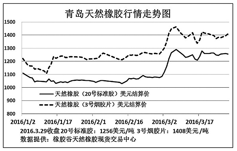 為建設國際貿易中心城市，全面部署實施國際城市戰略，打造國家沿海重要的中心城市，提升青島城市影響力，近期，青島開始編制發布青島口岸進口商品指數。我報將定期發布進口指數（綜合指數、分類指數）于山東商務版面的右上位置，以供讀者閱覽。
