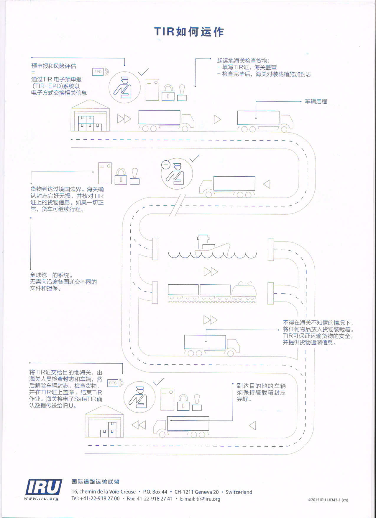 TIR如何運作
