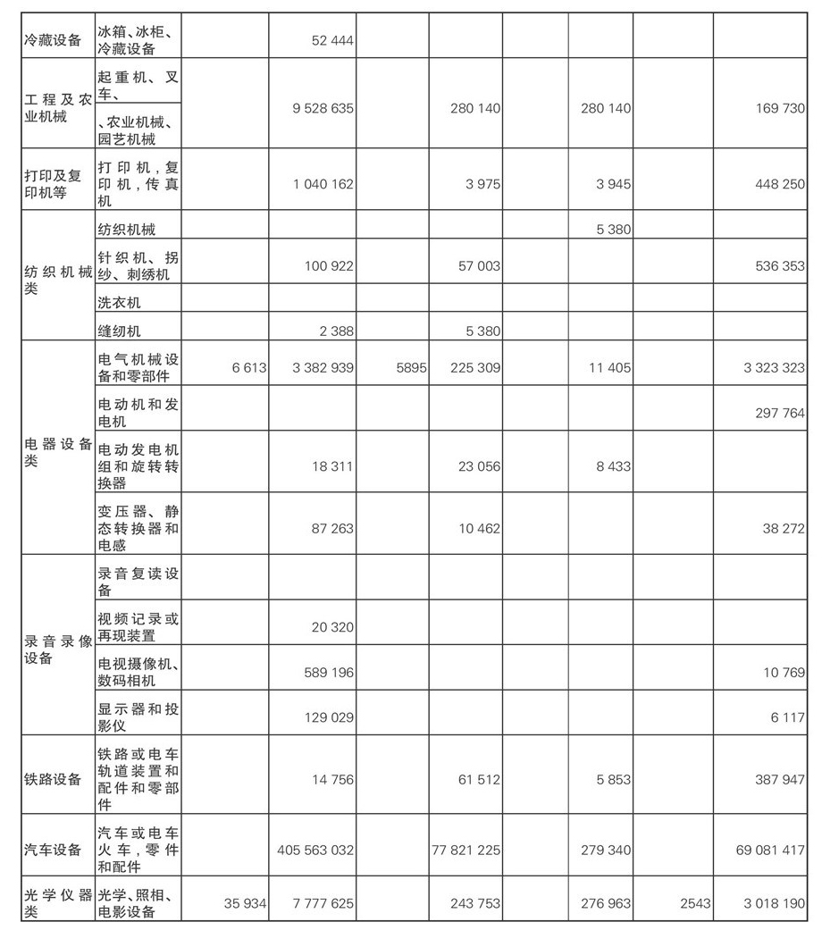 2013年日本及中亞國家間的主要國際貿易貨類及貿易額4.jpg