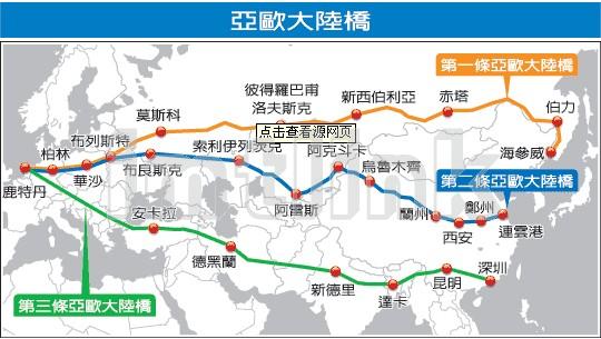 新歐亞大陸橋 多式聯運網