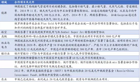 廣發：一路一帶俄羅斯是最大市場 