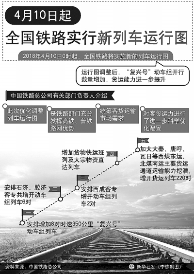全國鐵路將實施新列車運行圖：提升的不僅是速度