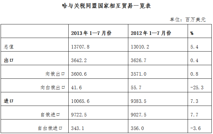 哈薩克斯坦 imtlink.com