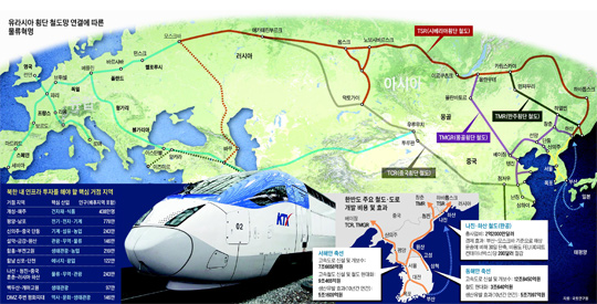 韓國期待半島鐵路貫通 首爾到北京僅需4個(gè)小時(shí)
