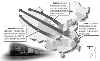 通往歐洲的鐵路，總能勾起人們浪漫的想象。現在，火車汽笛代替了悠悠駝鈴，讓“絲綢之路”重新展開，將中歐大陸緊密相連。