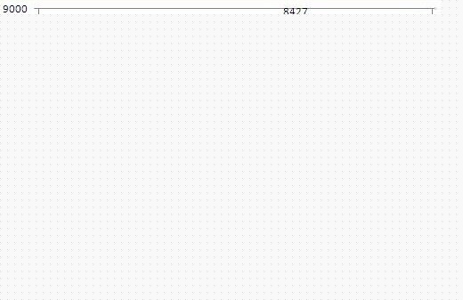 2002-2014年我國鐵路固定資產投資及同比增速