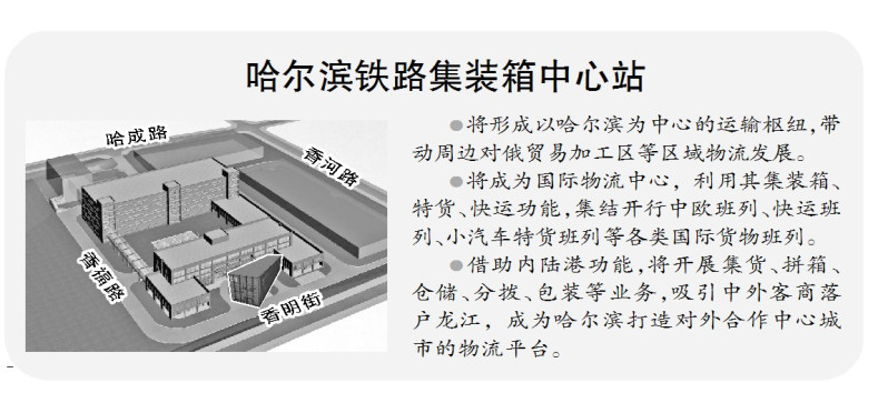 哈鐵集裝箱