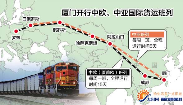 廈門開行首條直達歐洲中亞班列 到波蘭只需15天 廈門開行首條直達歐洲中亞班列 到波蘭只需15天