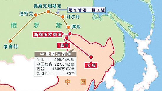 中俄原油管道起自俄遠東原油管道斯科沃羅季諾分輸站,穿越中俄邊境,途經(jīng)黑龍江省和內(nèi)蒙古自治區(qū),止于大慶,管道俄羅斯境內(nèi)段長約72公里，中國境內(nèi)長927.04公里，2011年1月1日正式啟用，設(shè)計年輸油量1500萬噸，最大年輸油量3000萬噸，是中國油氣進口東北方向的一條戰(zhàn)略要道。