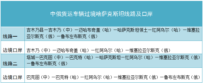 新疆—俄羅斯國際道路運輸許可證交換儀式現(xiàn)場。